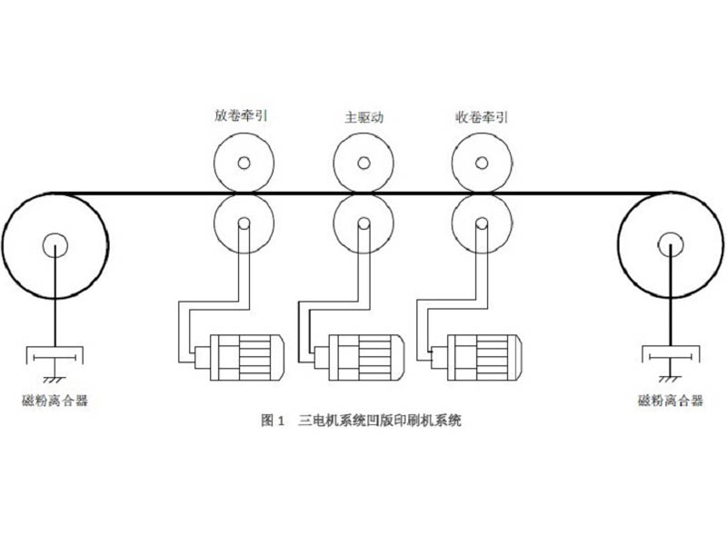HD50在凹版印刷機上的應用